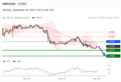 Trading Central--MORNING MARKET UPDATE