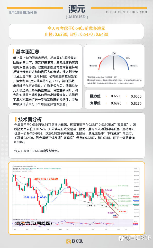 BCR每日早评及分析-2023年9月18日