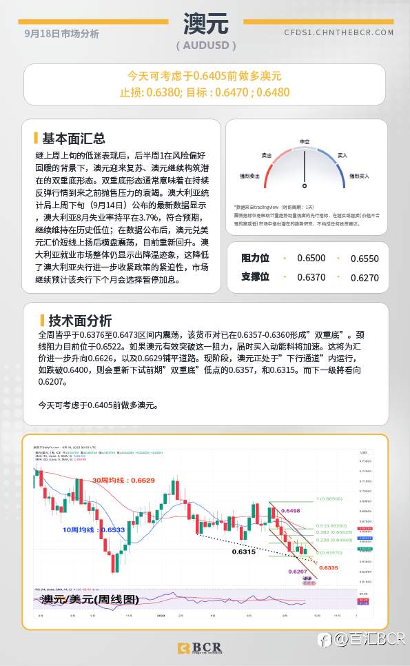 BCR每日早评及分析-2023年9月18日