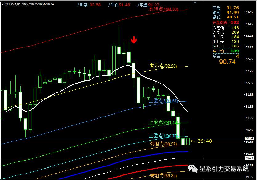 9.20星系引力交易：今晚美联储利率决议，重点关注鲍威尔讲话
