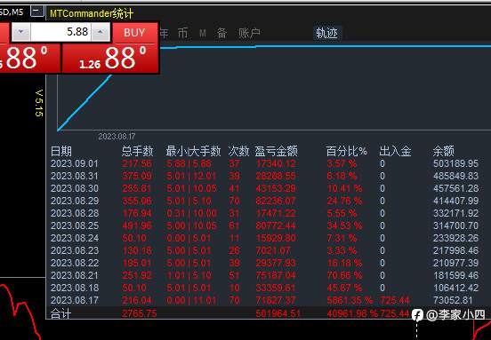这盘手疯了吗?700到80万!