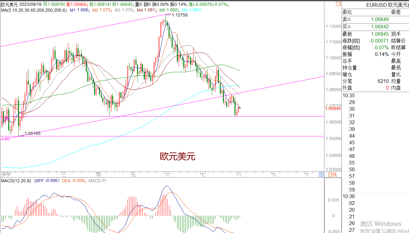 WeTrade 每日汇评>>策略分析:黄金日内震荡偏多运行