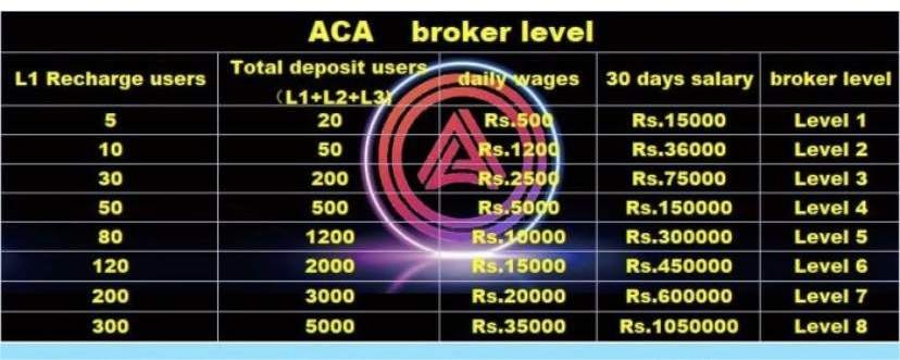 Is ACA Trading App Real or Fake?