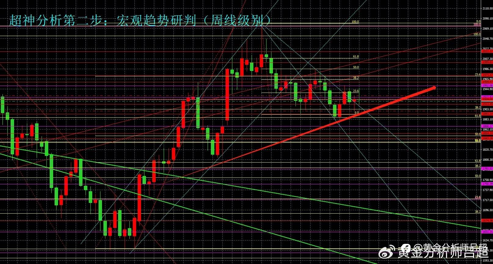 （黄金分析师吕超）美指冲高回挫或成双顶，金价超跌后迎反弹