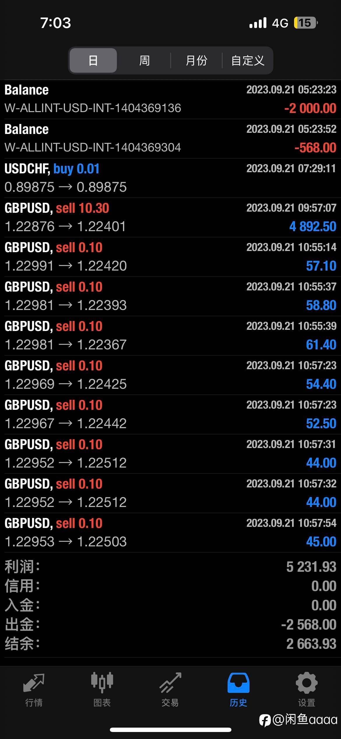 feed image