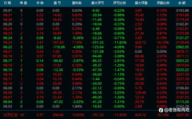 8月交易总结及信号盘点