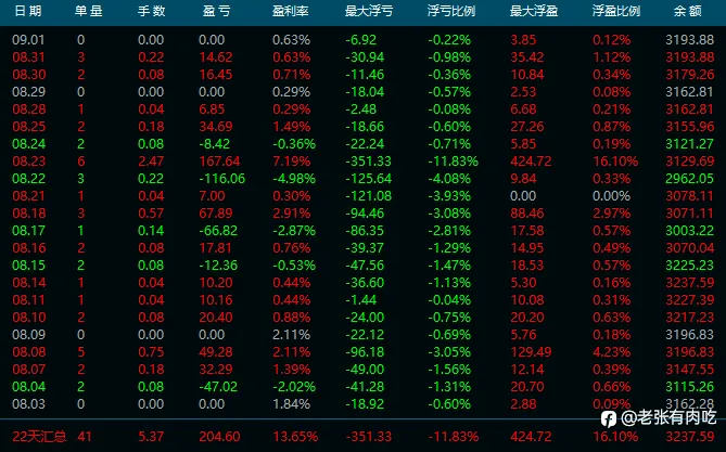 8月交易总结及信号盘点