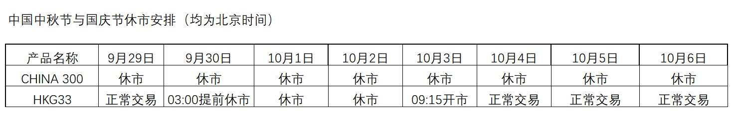 关于中国中秋节与国庆节假期部分产品休市的调整通知