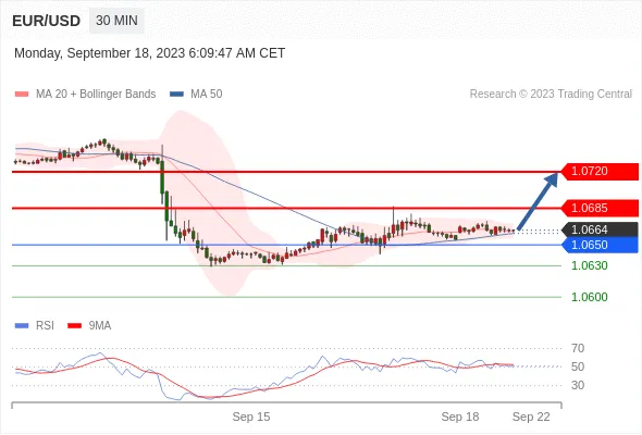 WeTrade TC早午报>>每日策略午报