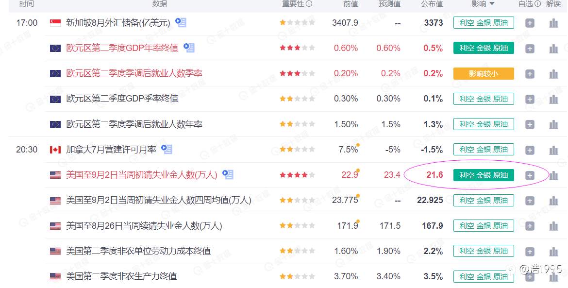 近一个月交易思路复盘总结以及后续中长线行情展望(于9月19日写)
