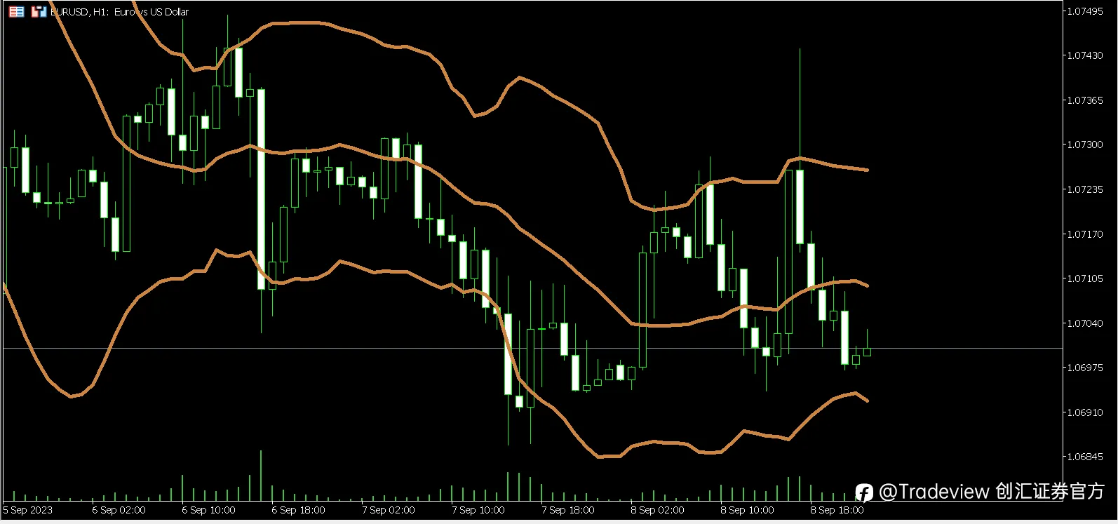 Tradeview（创汇证券）外汇及其他衍生品市场周报（09/04-09/08）