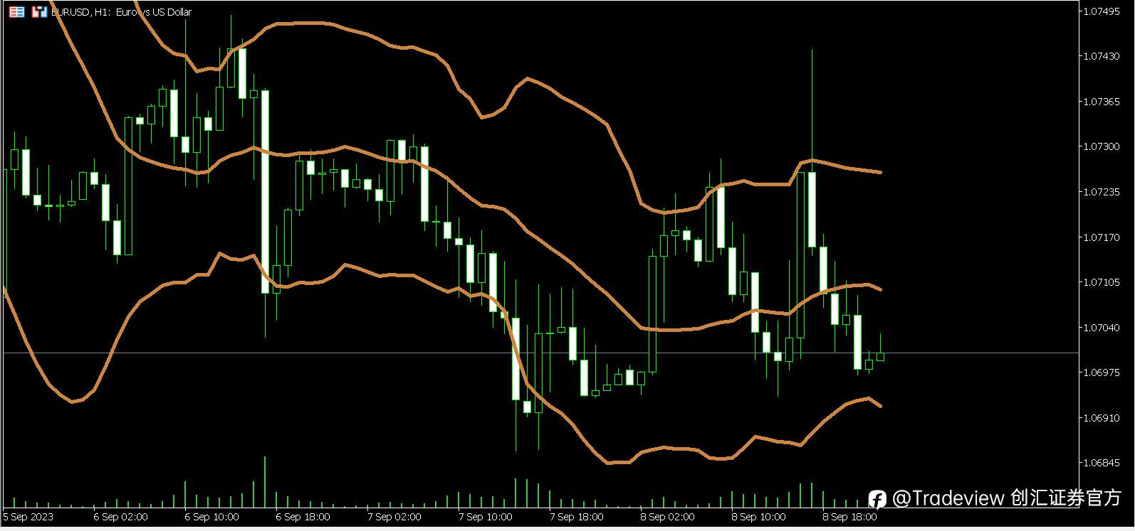 Tradeview(创汇证券)外汇及其他衍生品市场周报(09/04-09/08)