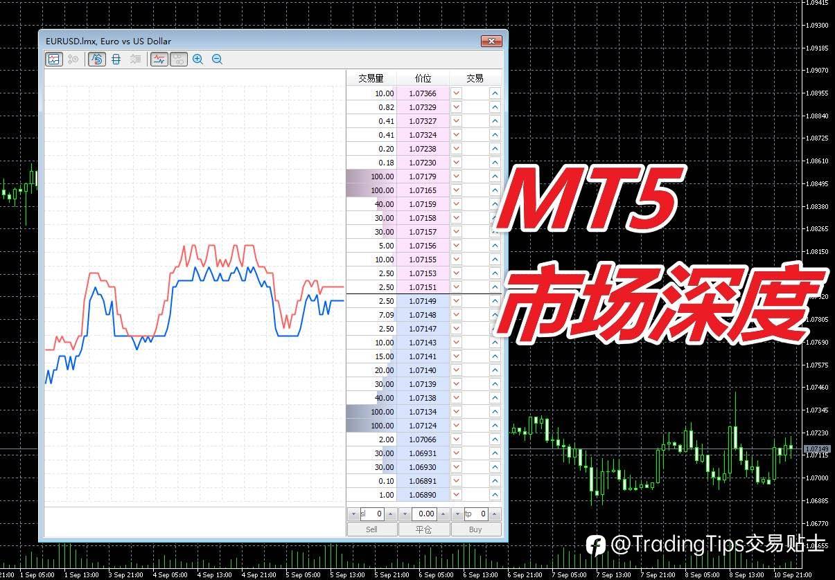 一文了解“市场深度”(Depth Of Market)究竟是什么