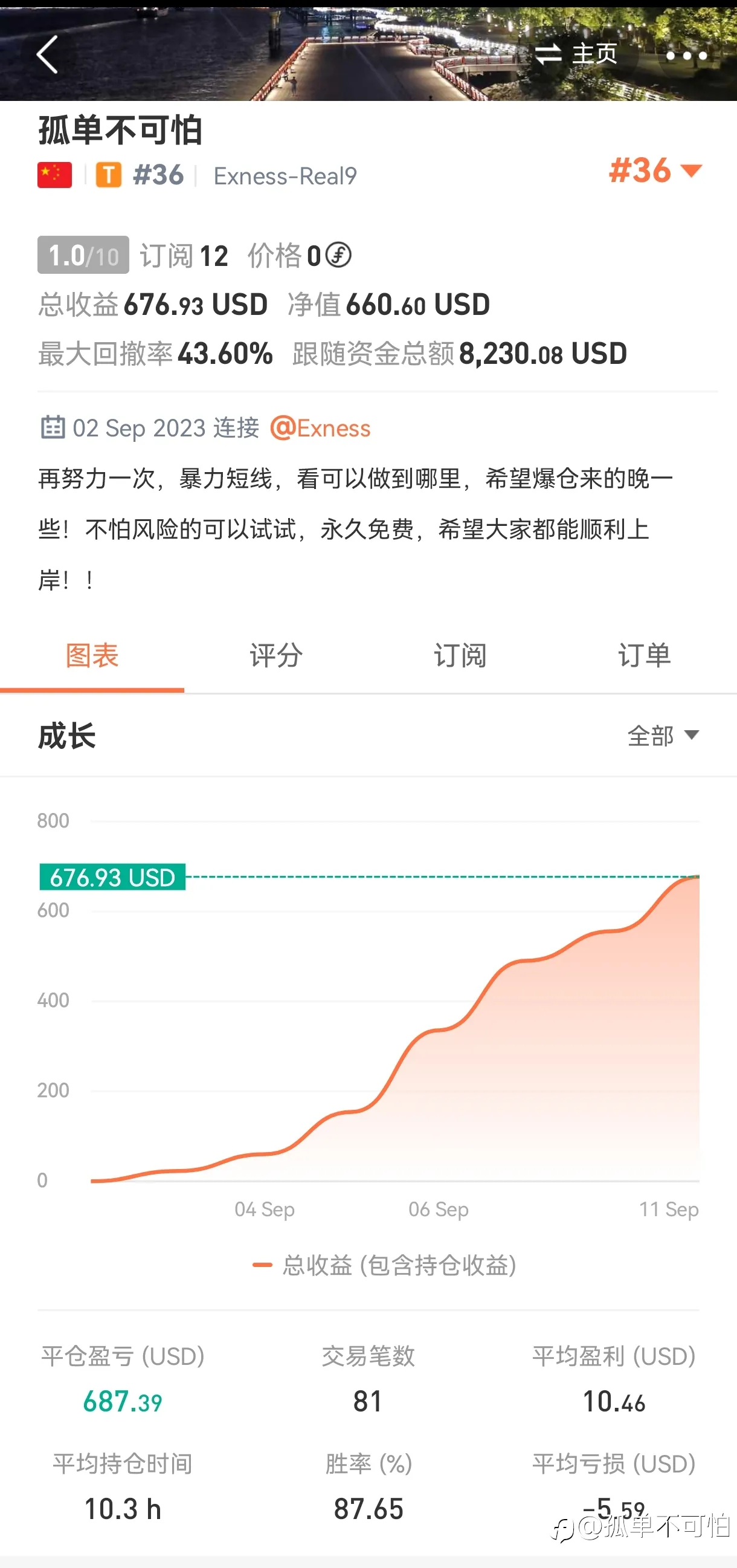 feed image