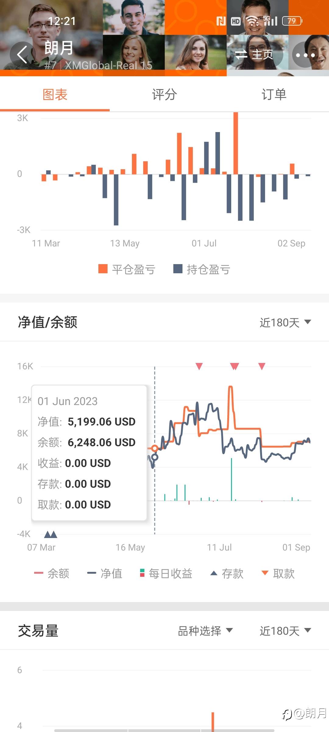 努力的方向正确吗?