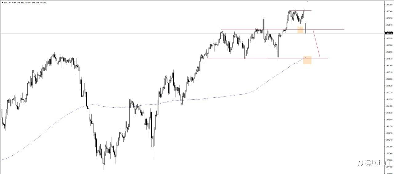 PLAN USD/JPY 11/9/23