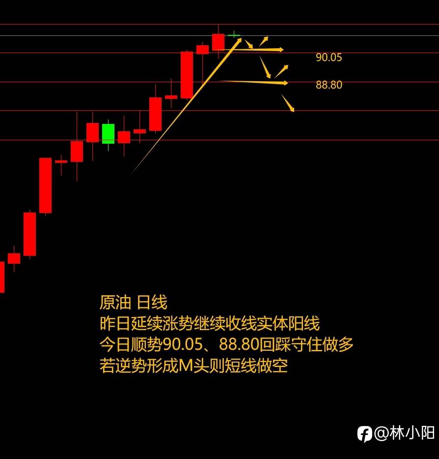 9.19黄金原油外汇课堂（日+2.8w）美指对各品种影响