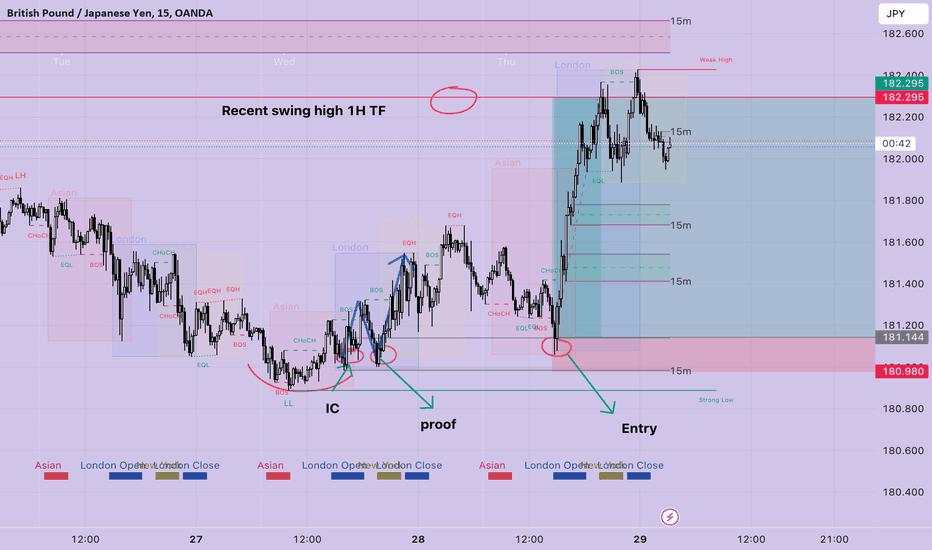 GBPJPY Sept 28 2023 BUY Trade