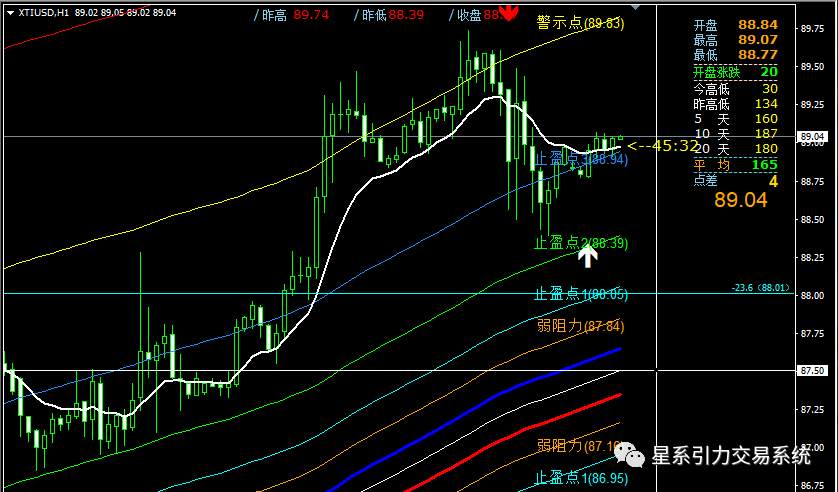 9.14星系引力交易：CPI果真涨了，今晚欧央行有胆量不加息吗？