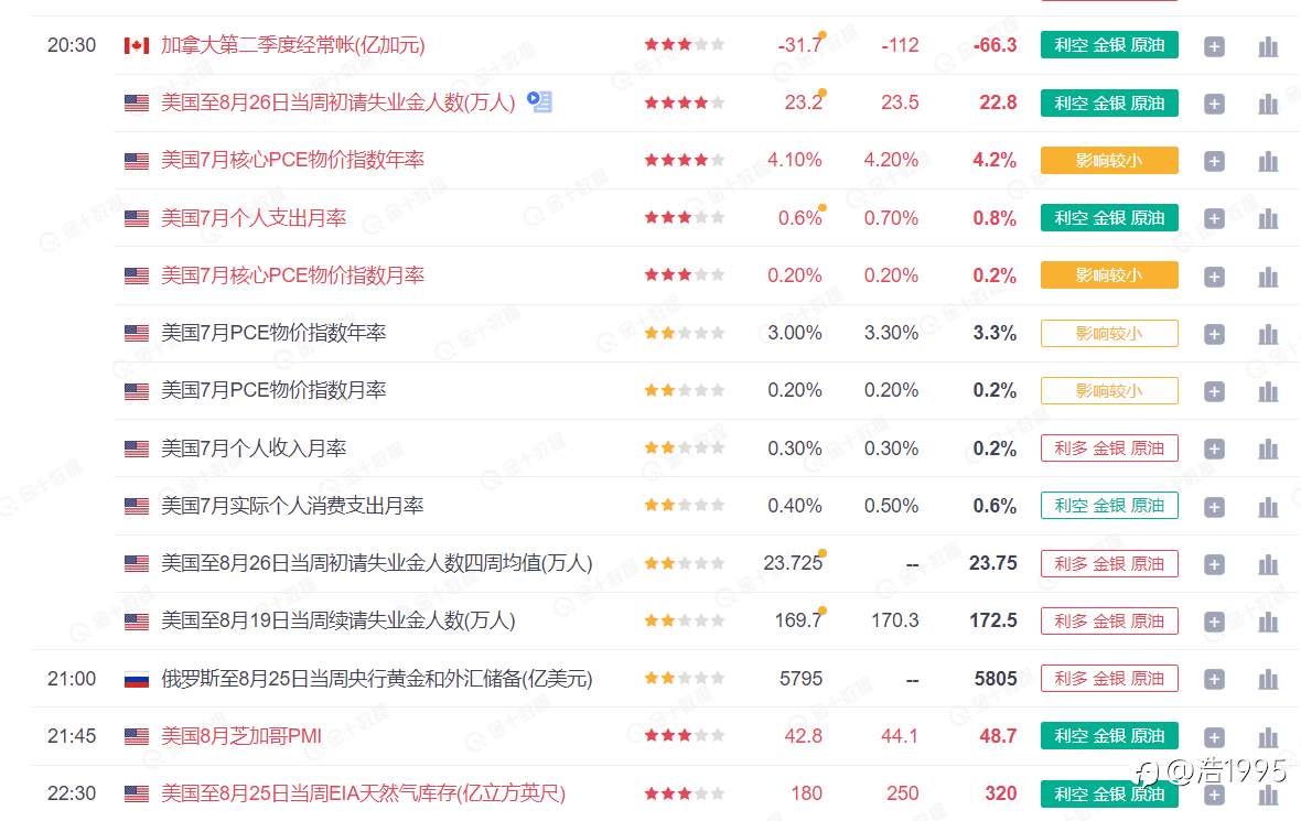 近一个月交易思路复盘总结以及后续中长线行情展望（于9月19日写）