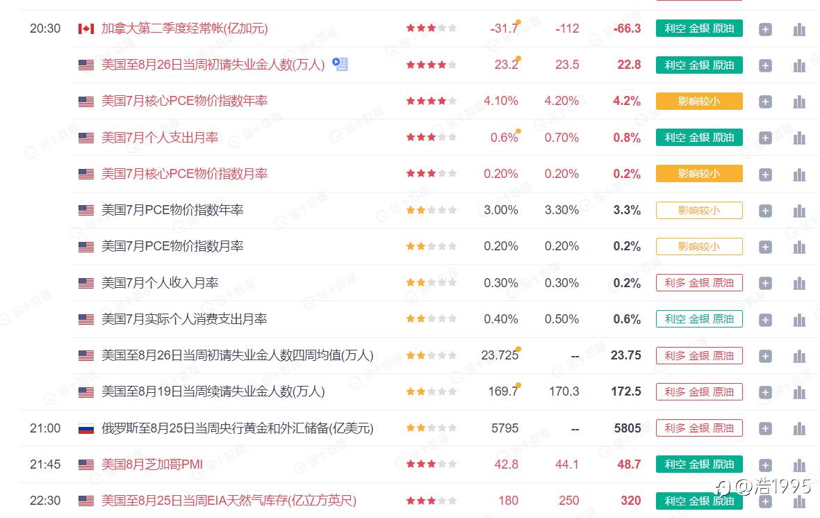 近一个月交易思路复盘总结以及后续中长线行情展望(于9月19日写)
