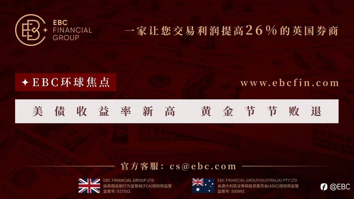 EBC环球焦点|美债收益率新高 黄金节节败退