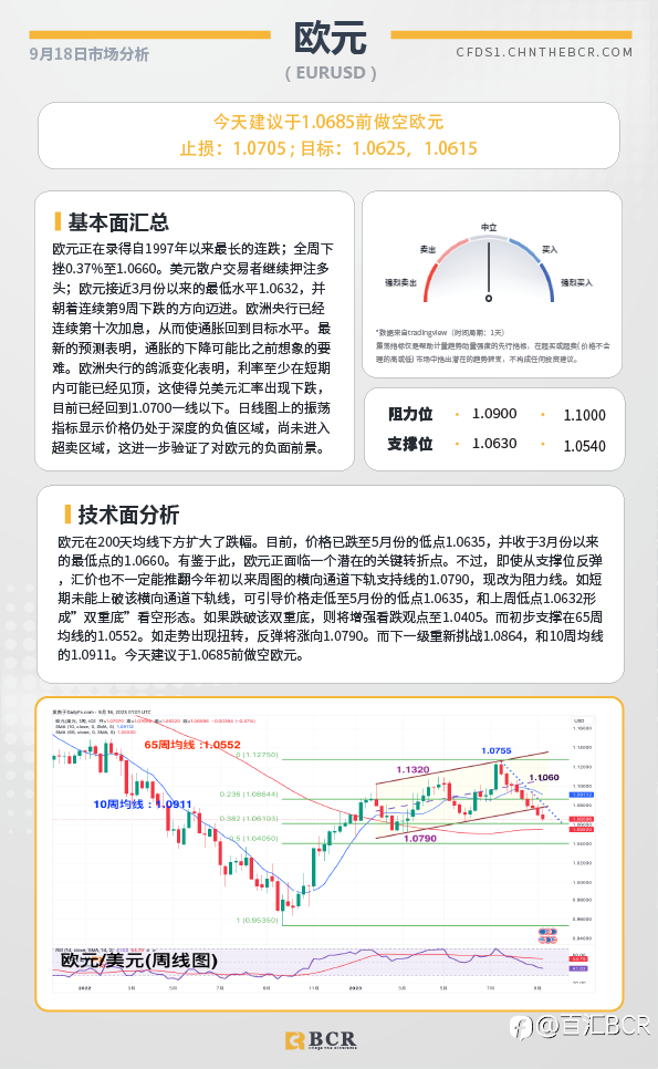 BCR每日早评及分析-2023年9月18日