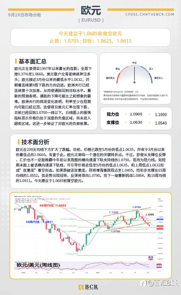 BCR每日早评及分析-2023年9月18日