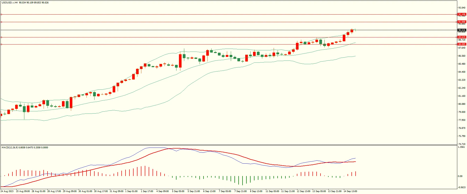 WeTrade 每日汇评>>技术分析：先抑后扬 黄金后市面临考验