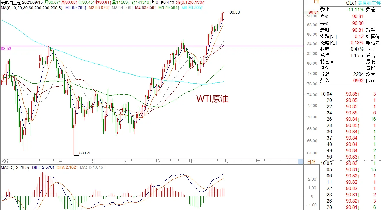 WeTrade 每日汇评>>策略分析：黄金美日震荡，非美下跌