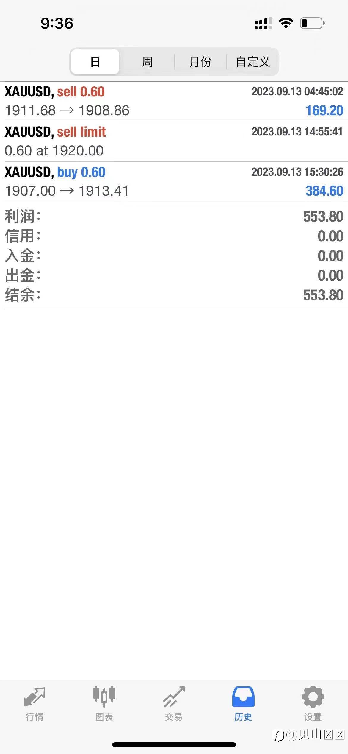日内实盘分享