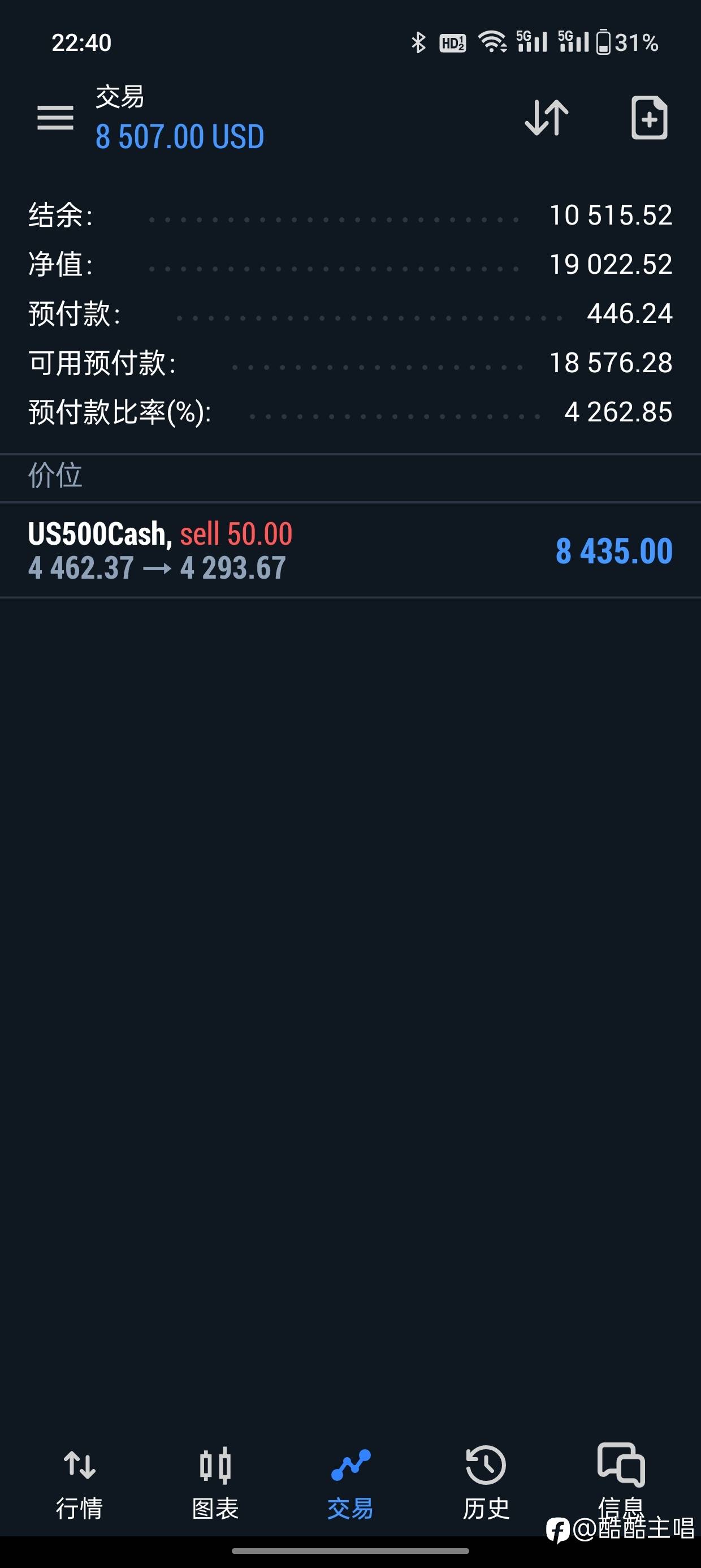 今日持仓和平仓,继续持有标普空单!