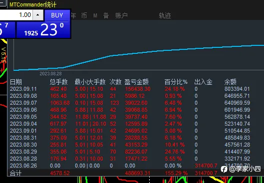 这盘手疯了吗？700到80万！