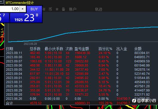 这盘手疯了吗?700到80万!