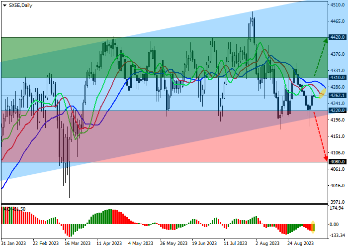 SX5E: ANALYSTS PREDICT THAT THE ECB INTEREST RATE WILL REMAIN AT THE CURRENT LEVEL