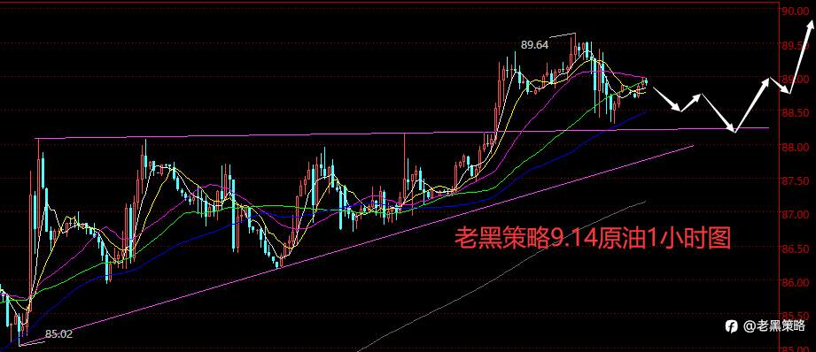 老黑策略：9.14外汇、黄金、原油分析