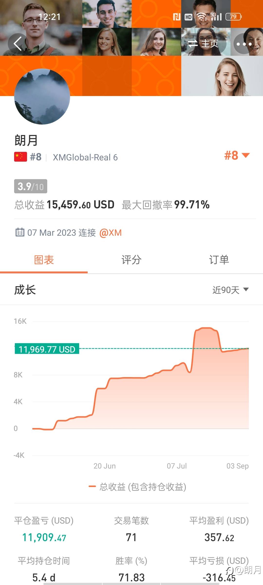 努力的方向正确吗?