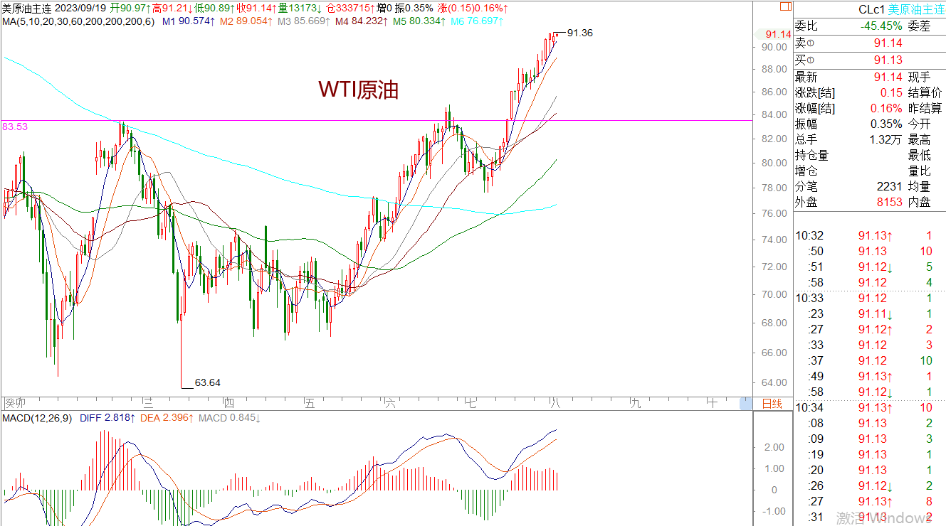 WeTrade 每日汇评>>策略分析:黄金日内震荡偏多运行