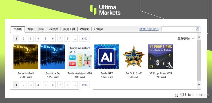 Ultima Markets:【交易课堂】邂逅MT4——MT4的基础介绍