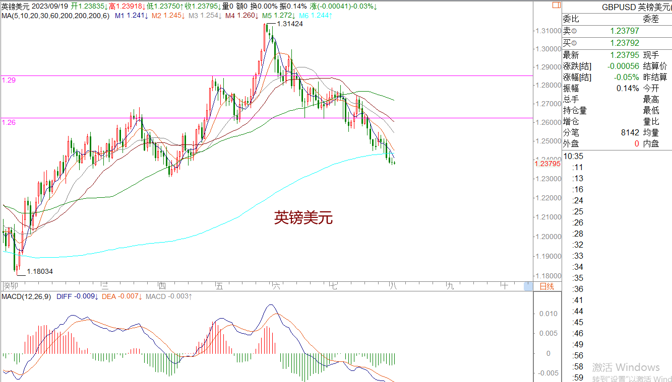 WeTrade 每日汇评>>策略分析:黄金日内震荡偏多运行
