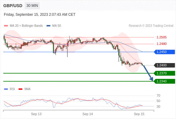 WeTrade TC早午报>>每日策略早报