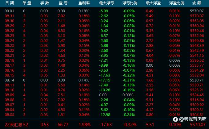 8月交易总结及信号盘点