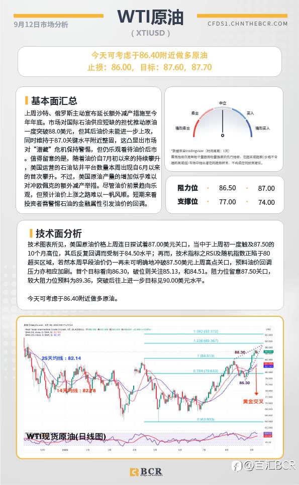 BCR每日早评及分析-2023年9月12日