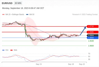 Trading Central--NOON MARKET UPDATE