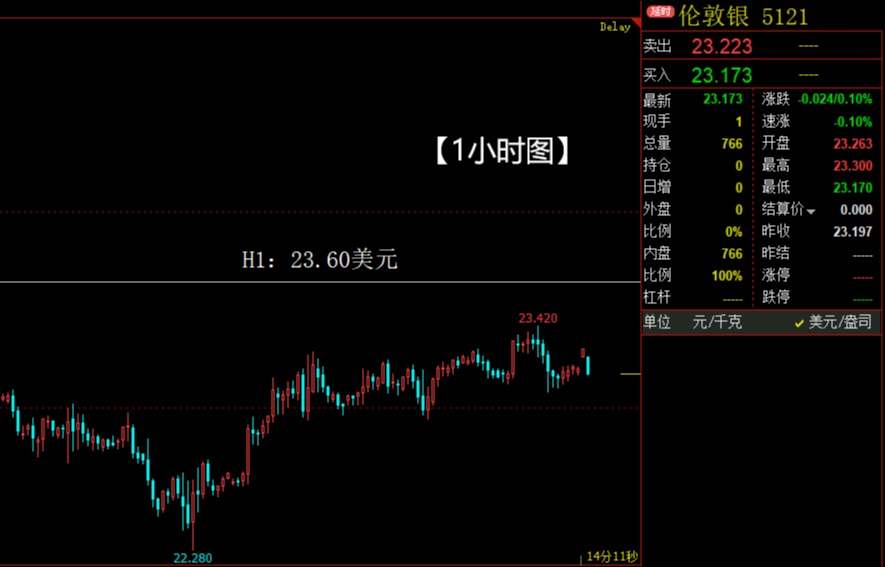 美元指数遭遇重压，国际黄金受益反转