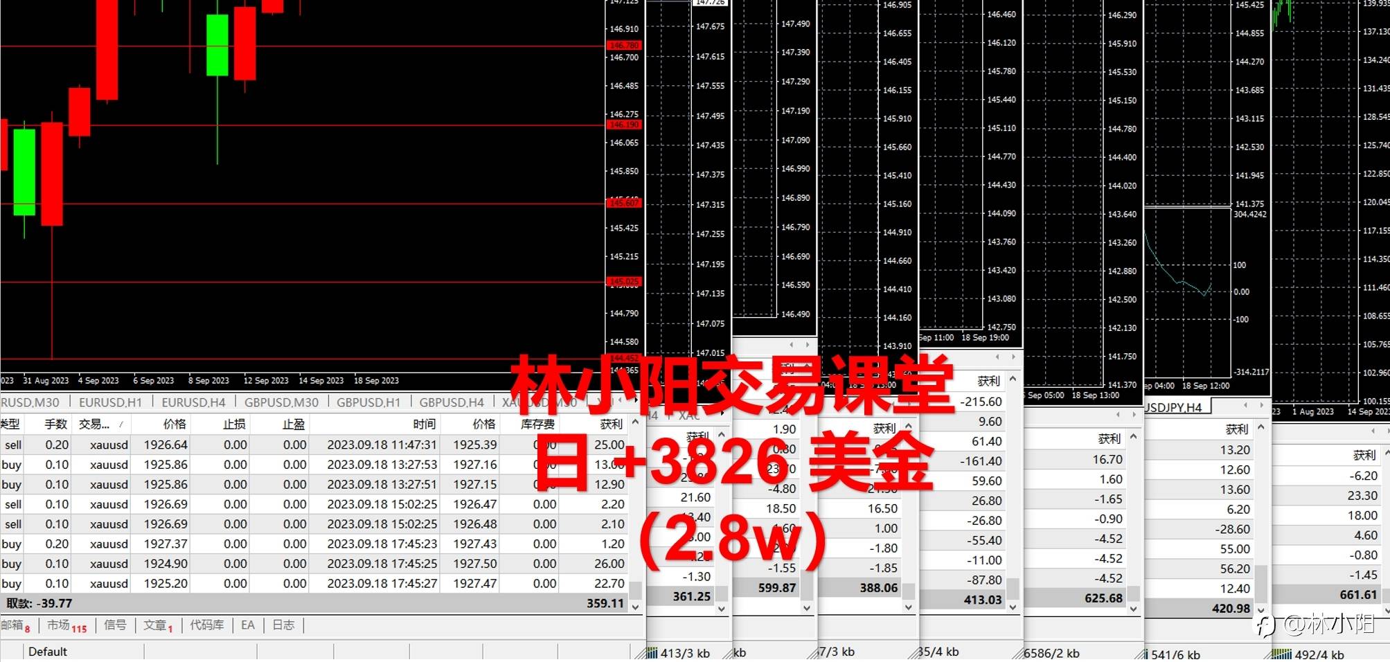 9.19黄金原油外汇课堂（日+2.8w）美指对各品种影响