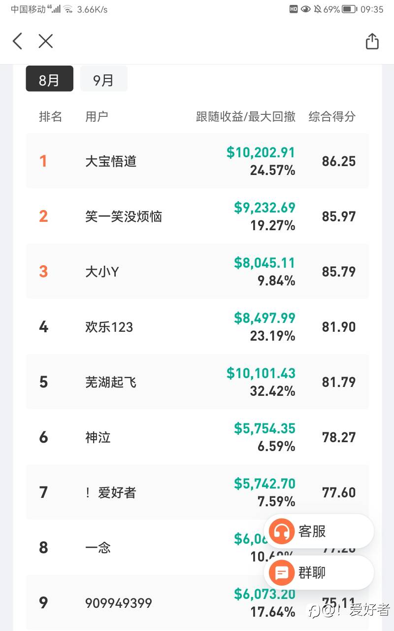 模拟赛
