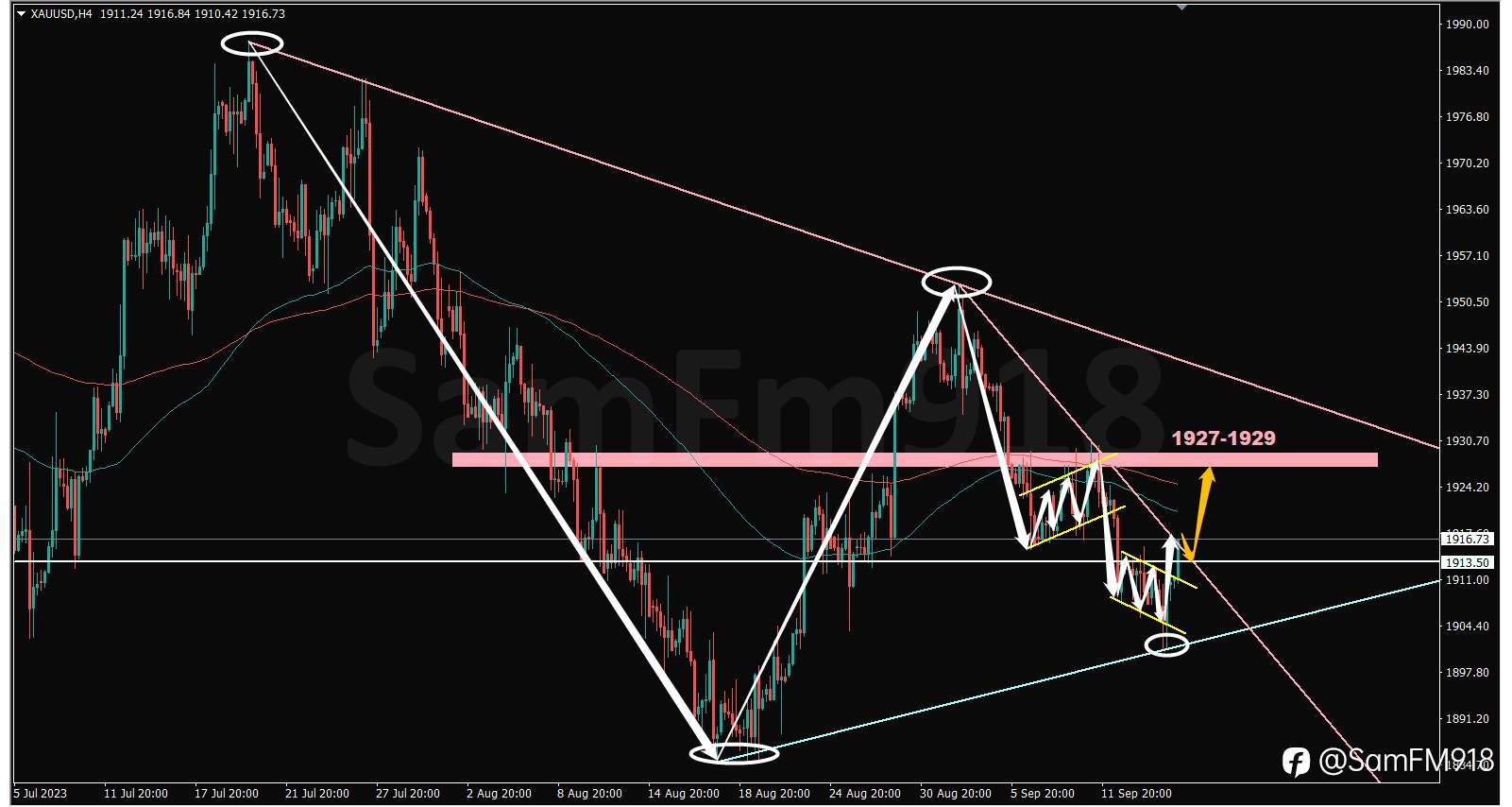 SamFm918:15/9/2023 黃金_XAUUSD_H4