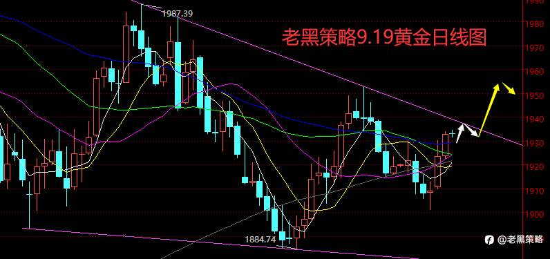 老黑策略：9.19外汇、黄金、原油分析策略
