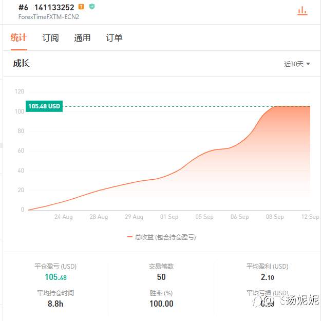 新策略,新征程。